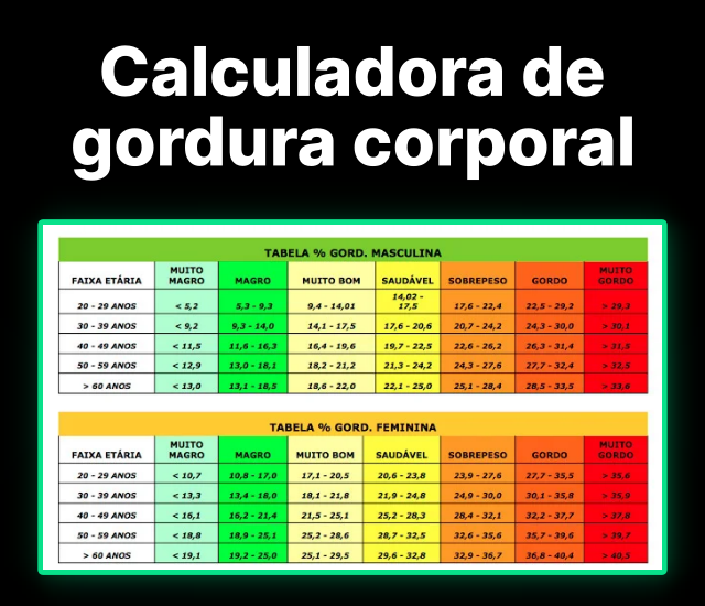 tabela percentual gordura calcular bf